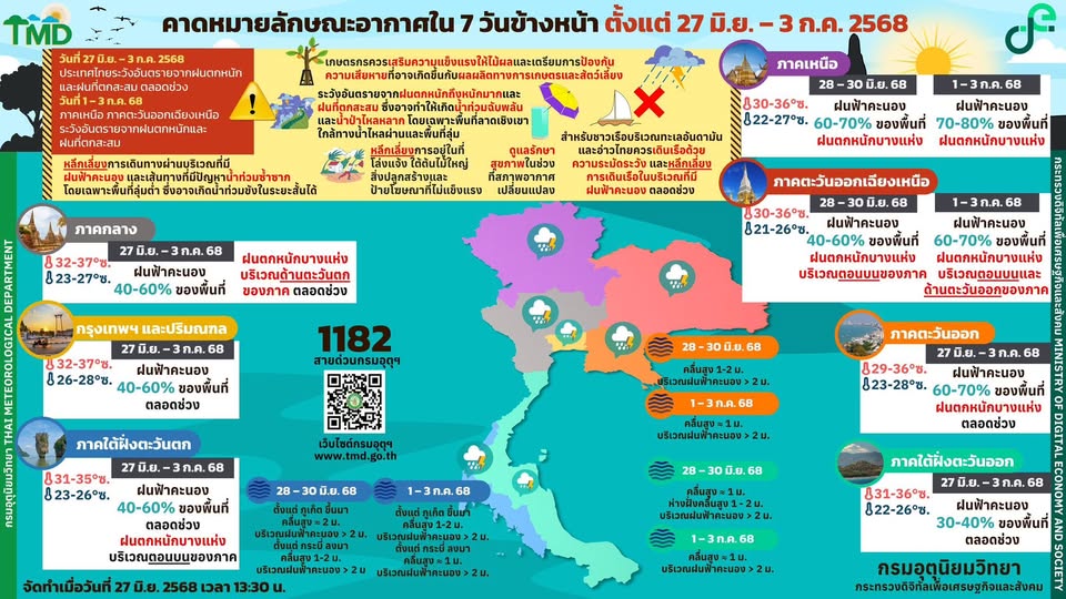 พยากรณ์อากาศ 7 วันข้างหน้า