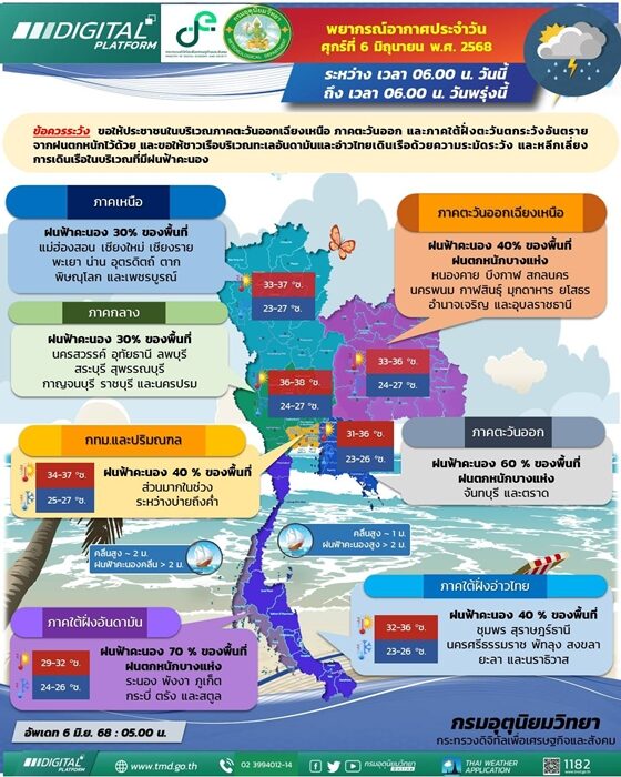 กรมอุตุฯ เตือน ฝนถล่ม 42 จังหวัด 