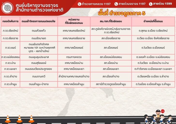 เช็กถนน 94 จุด บังคับใช้กฎหมาย ไม่สวมหมวกกันน็อค ปรับ 2,000 บาท