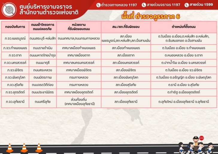 เช็กถนน 94 จุด บังคับใช้กฎหมาย ไม่สวมหมวกกันน็อค ปรับ 2,000 บาท
