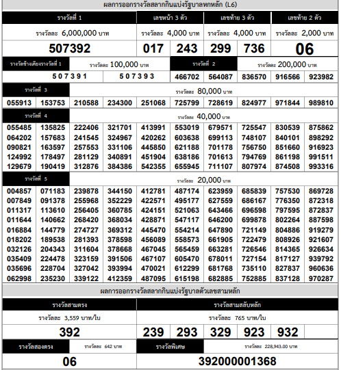 ใบตรวจหวย งวด 16 มิถุนายน 2568
