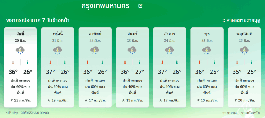 พยากรณ์อากาศ 7 วัน กทม. และปริมณฑล