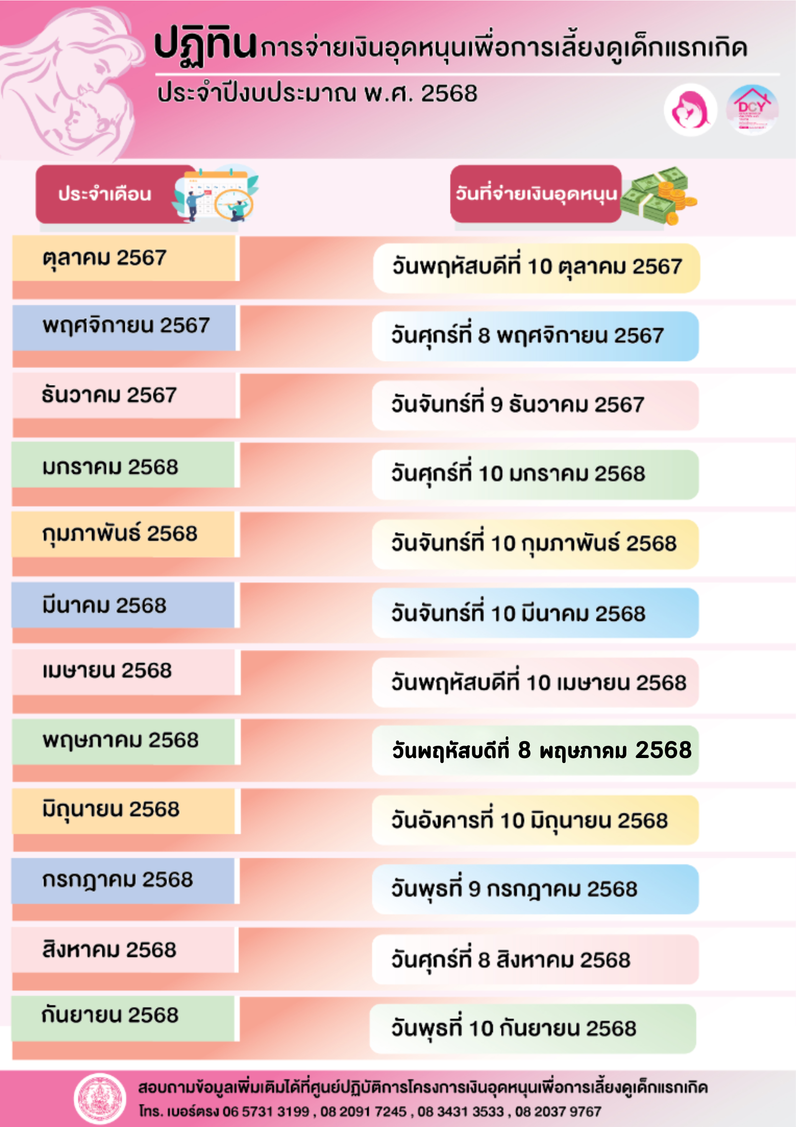 เงินอุดหนุนบุตร