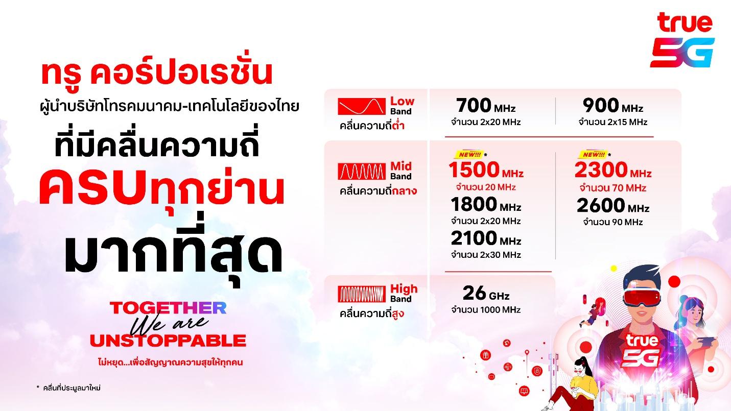 ทรู มูฟ เอช คว้าชัย ชนะการประมูลคลื่น 2300 MHz และ 1500 MHz