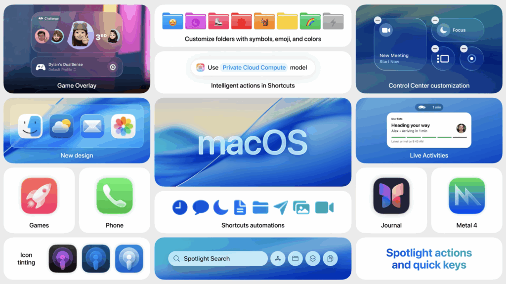 macOS Tahoe 26