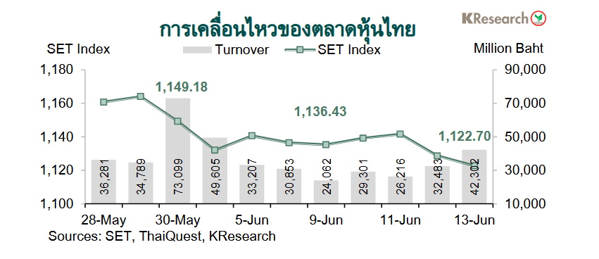 กราฟตลาดหุ้นไทย
