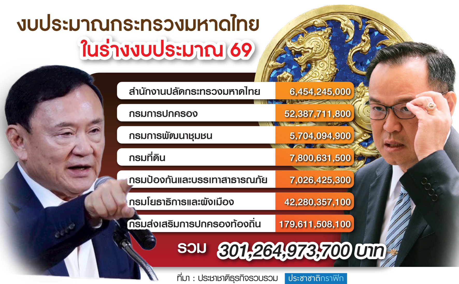 กราฟฟิก มหาดไทย