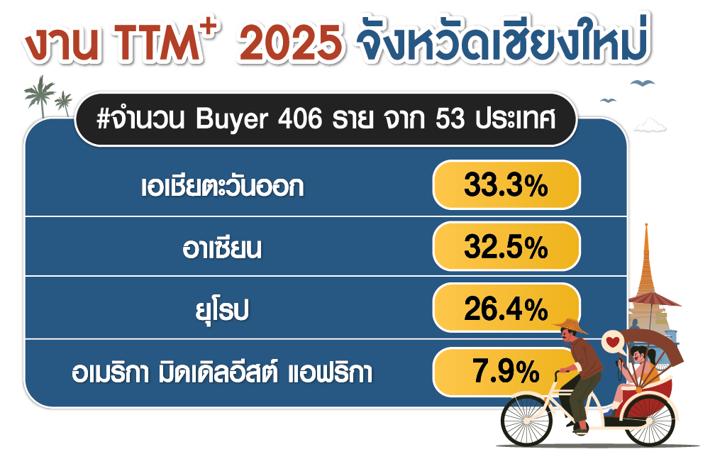 กราฟิก TTM+1