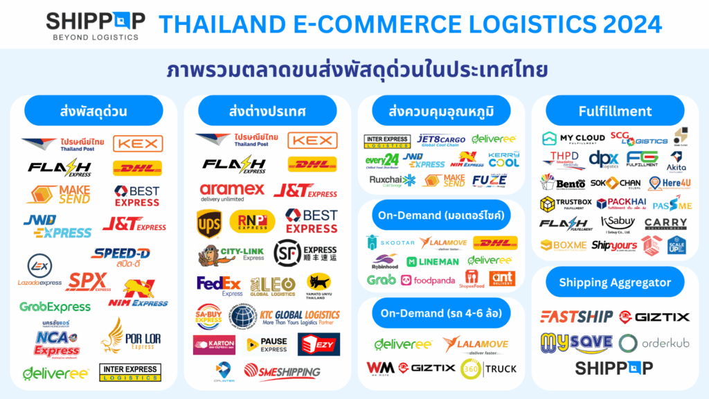 ธุรกิจส่งด่วน-SHIPPOP