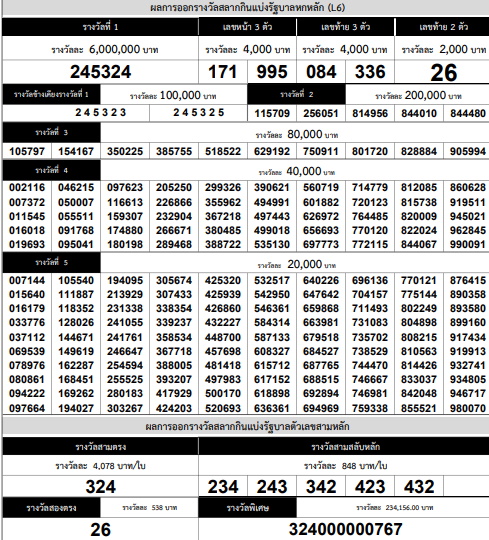 ผลสลากกินแบ่งรัฐบาล งวด 16 ก.ค. 2568