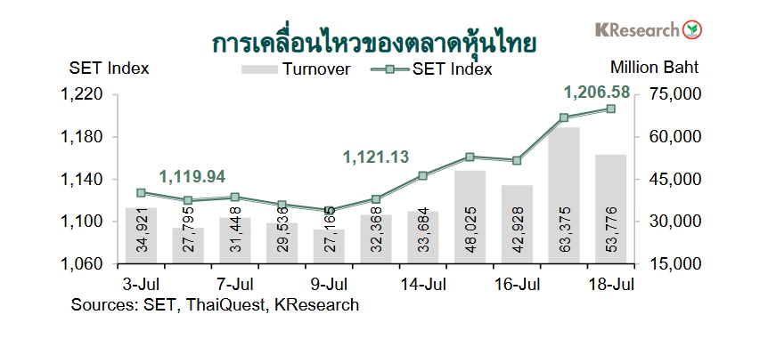 กราฟตลาดหุ้นไทย