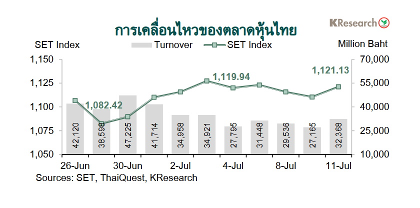 กราฟตลาดหุ้นไทย