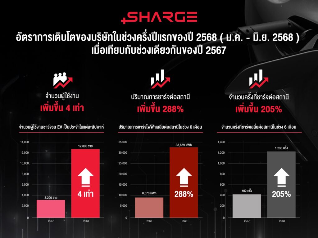สถานีชาร์จ RÊVERSHARGER