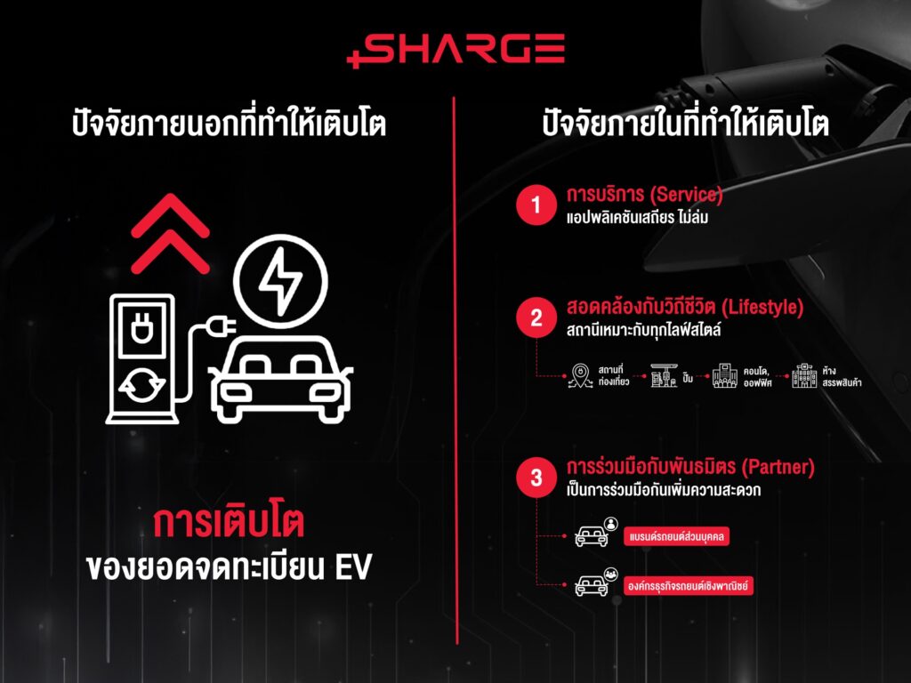 สถานีชาร์จ RÊVERSHARGER
