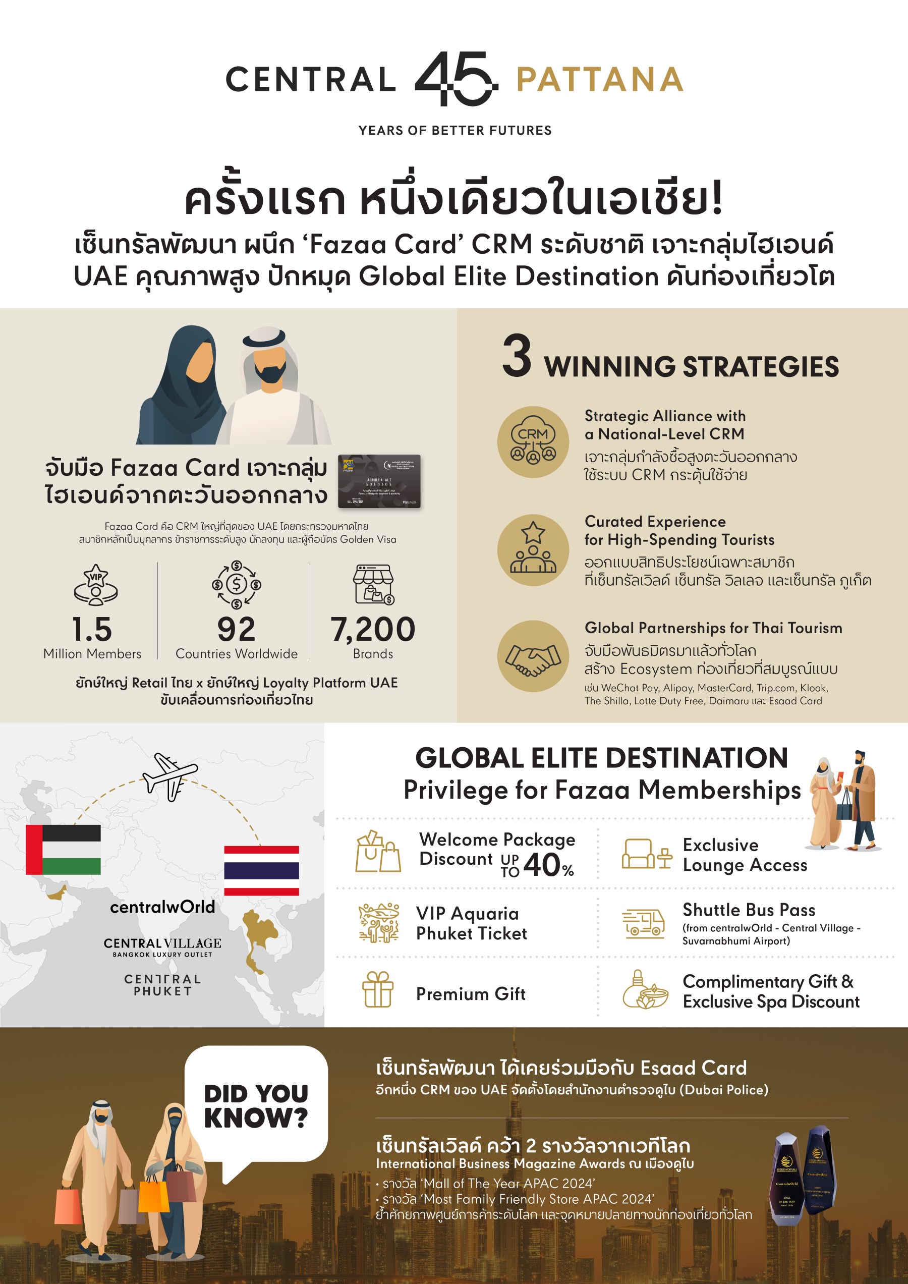 เซ็นทรัลพัฒนา เจาะนักท่องเที่ยวไฮเอนด์ตะวันออกกลาง ดันไทยสู่ Global Elite Destination