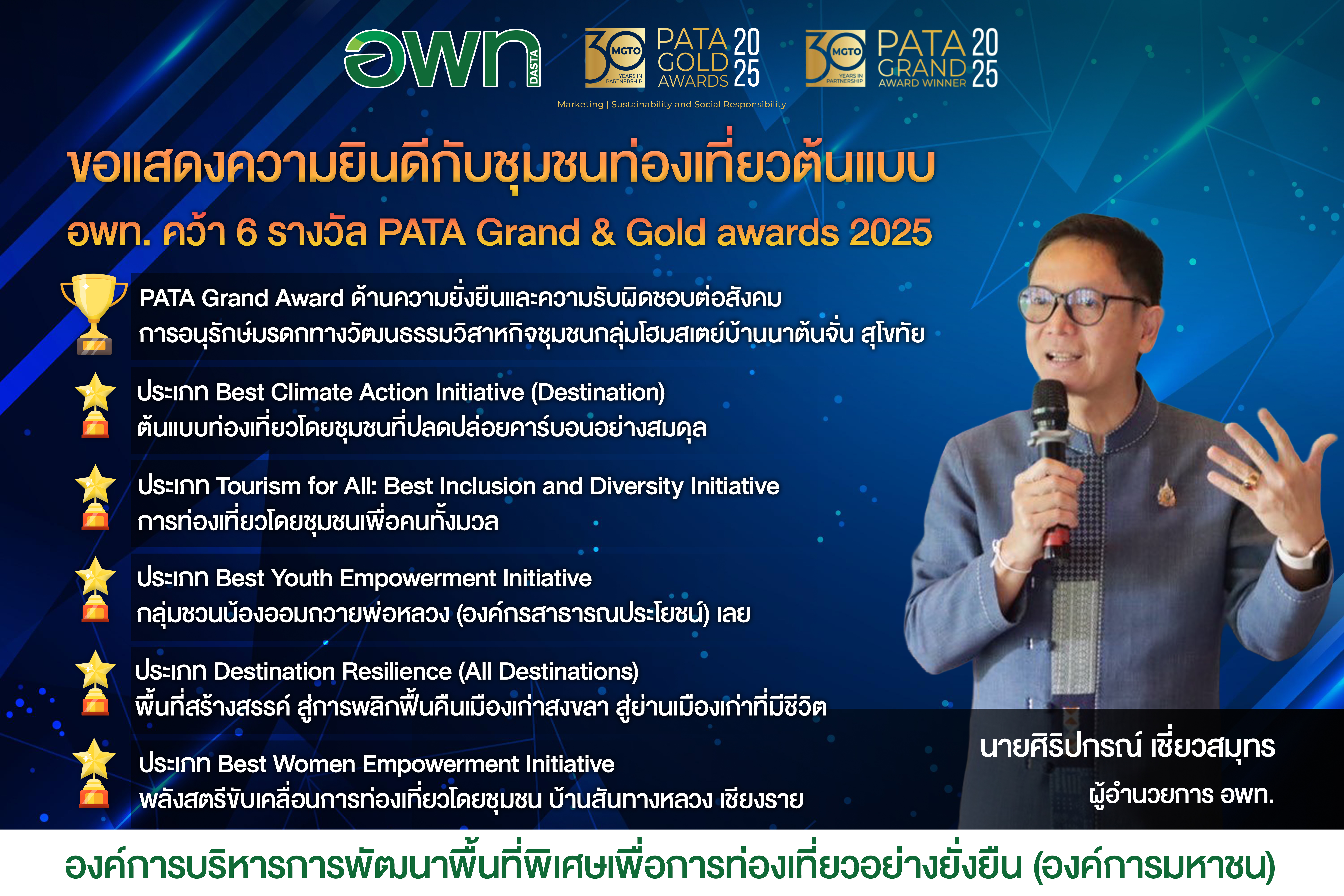 อพท. คว้า 6 รางวัล PATA 2025 สร้างชื่อบนเวทีโลก
