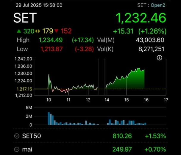 SET 29/07/2538