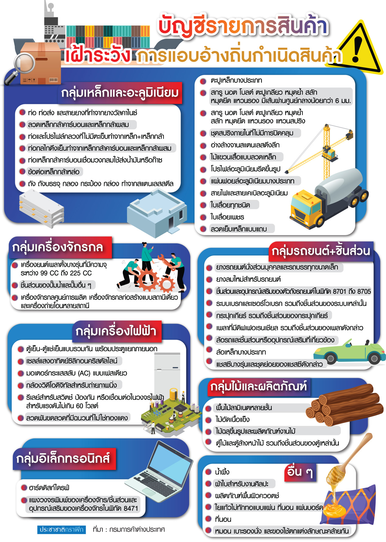 บัญชีรายการสินค้า