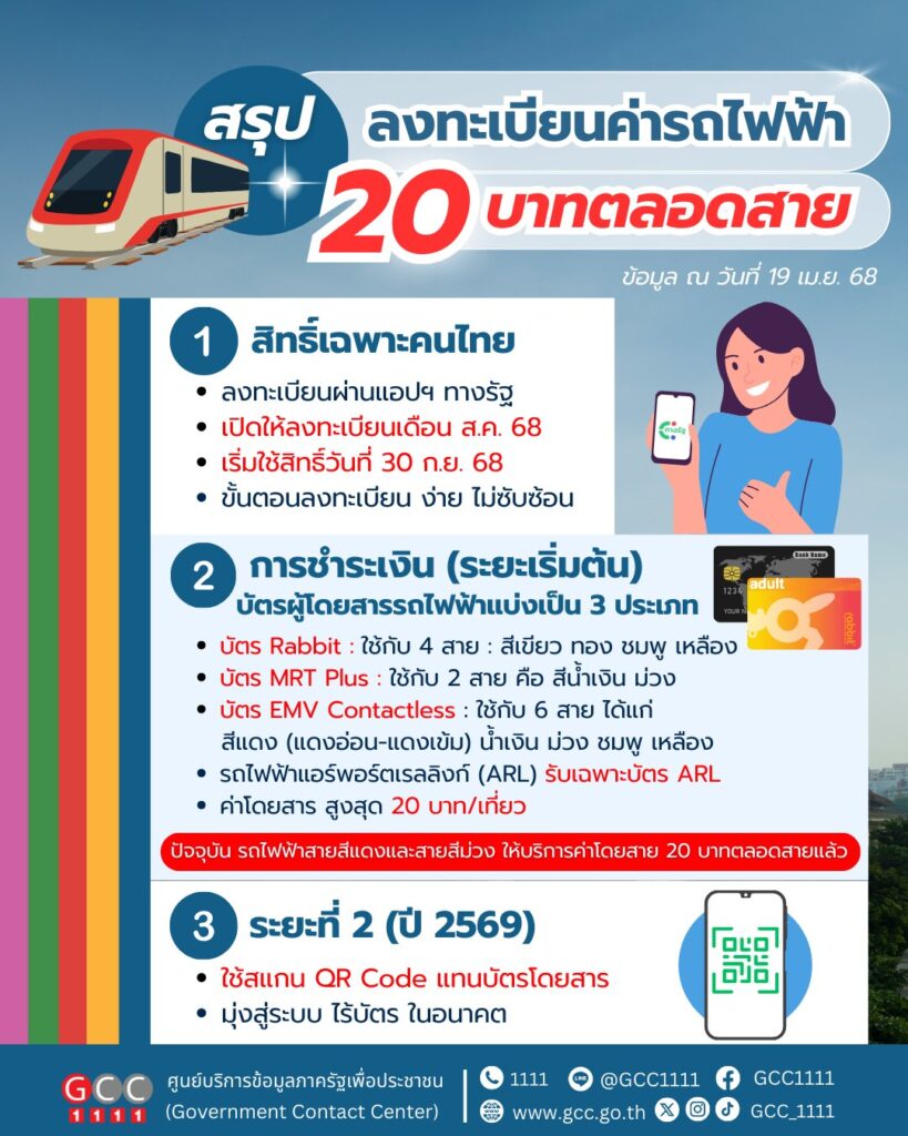 20 บาท ตลอดสาย