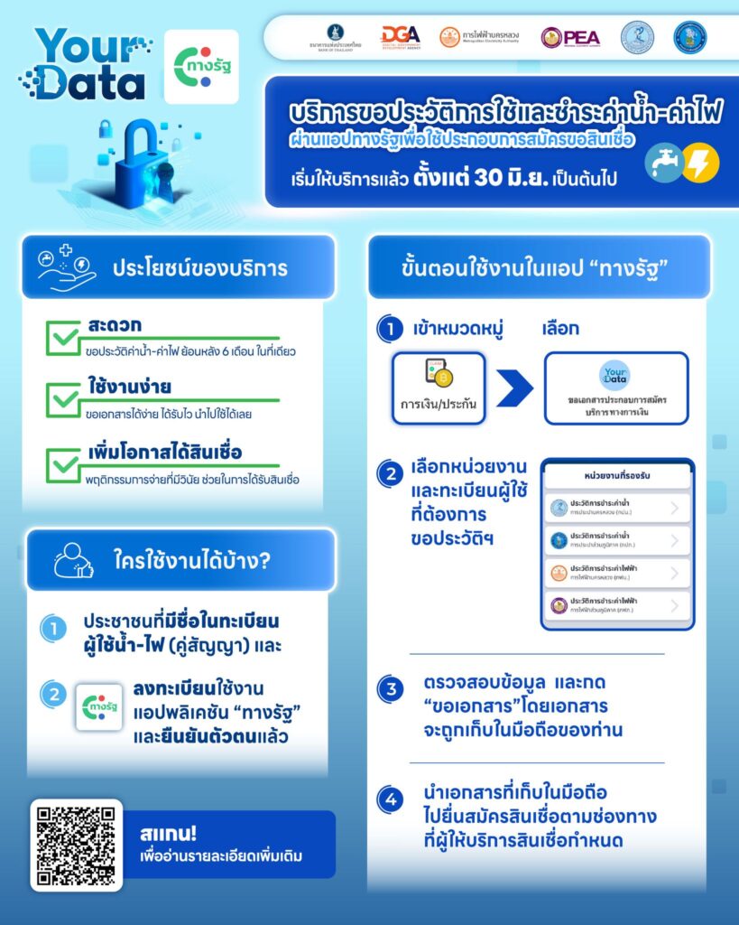 ทางรัฐ ร่วม ธปท.เปิดให้ขอประวัติน้ำ-ไฟผ่านแอป ใช้ยื่นกู้สินเชื่อง่ายขึ้น