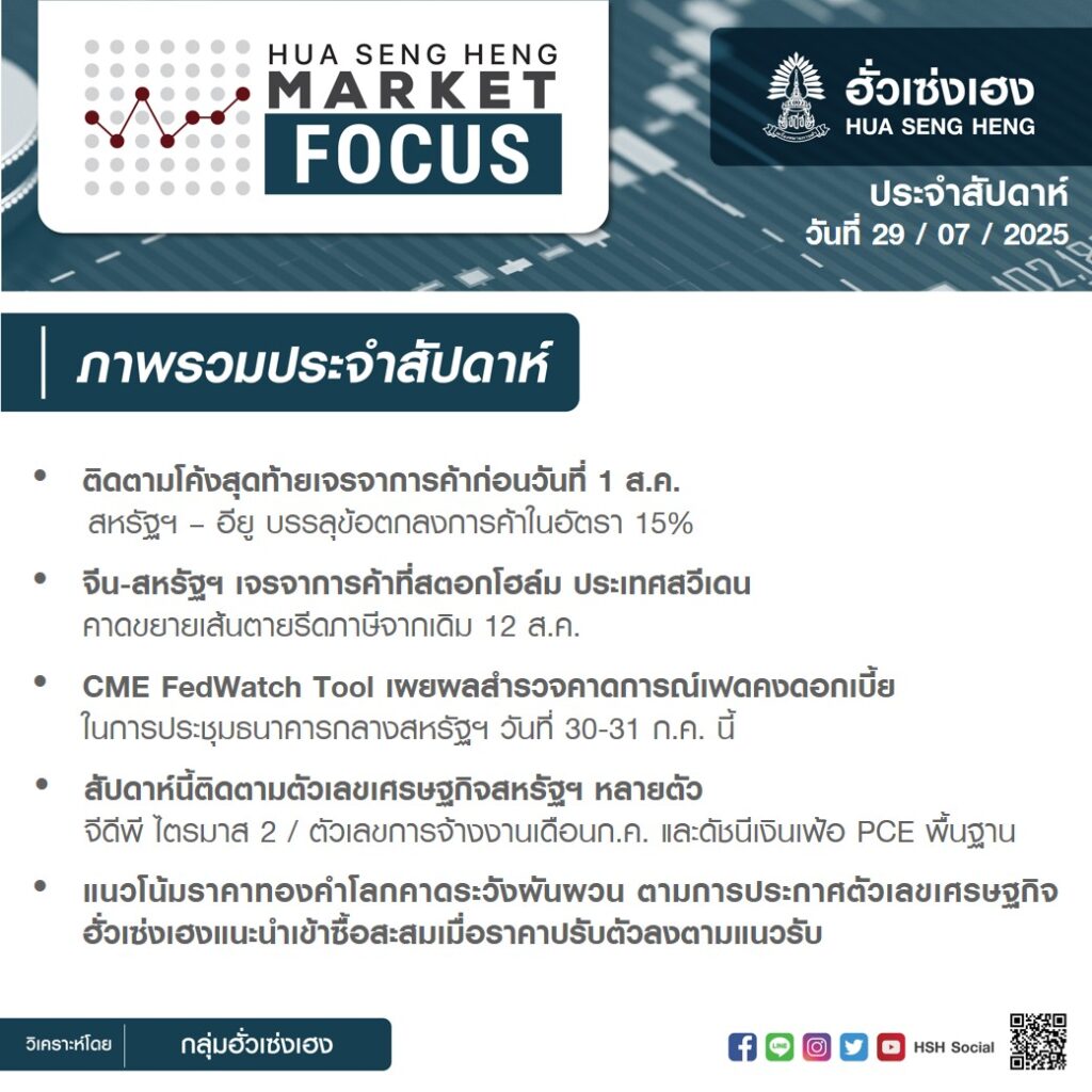 ราคาทองวันนี้-คำแนะนำ ปัจจัยสำคัญที่ต้องติดตาม