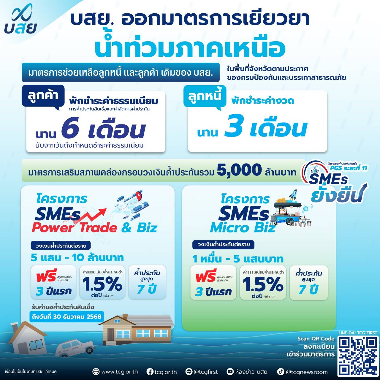 บสย.