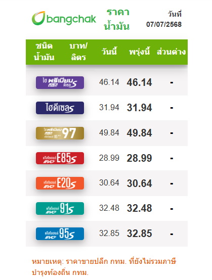 ราคาน้ำมัน 7 ก.ค.68