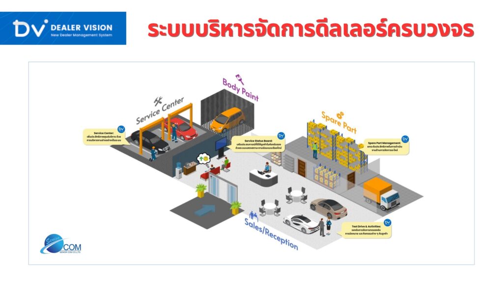 DV Platform