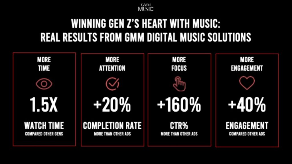 GMM Music