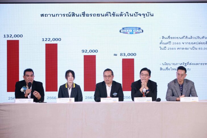 สมาคมผู้ประกอบการรถใช้แล้ว