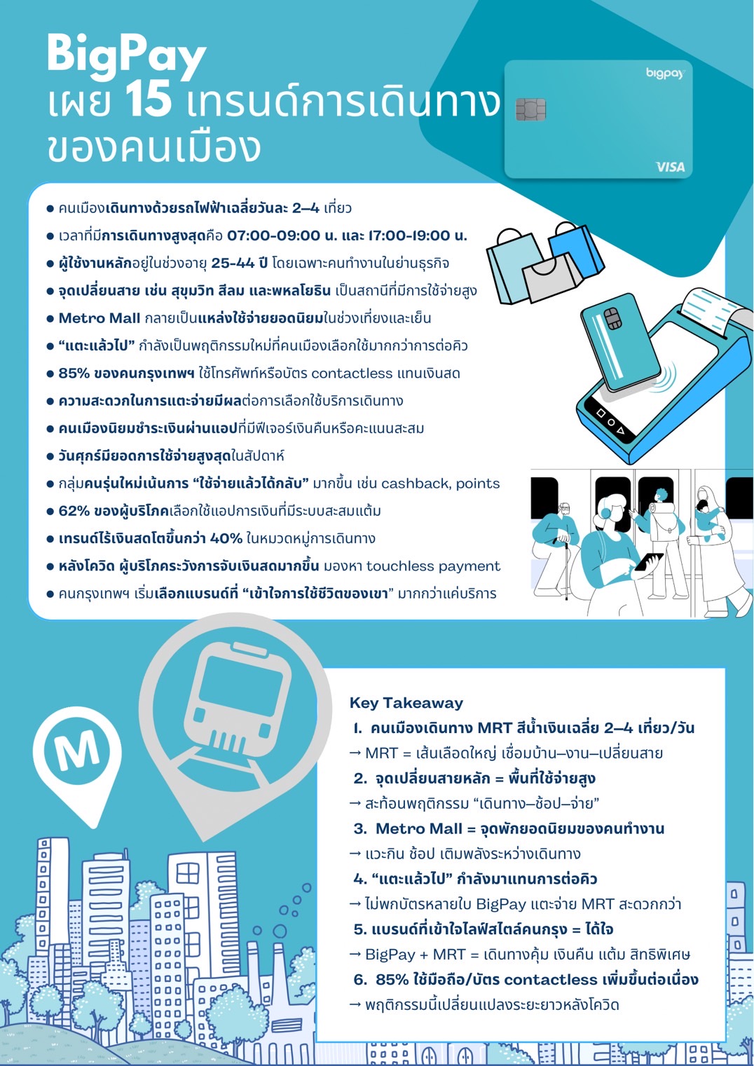 “BigPay – BEM” เปิดแคมเปญ ‘แตะจ่ายสุดคุ้ม’ ดัน EMV บน MRT สายสีน้ำเงิน