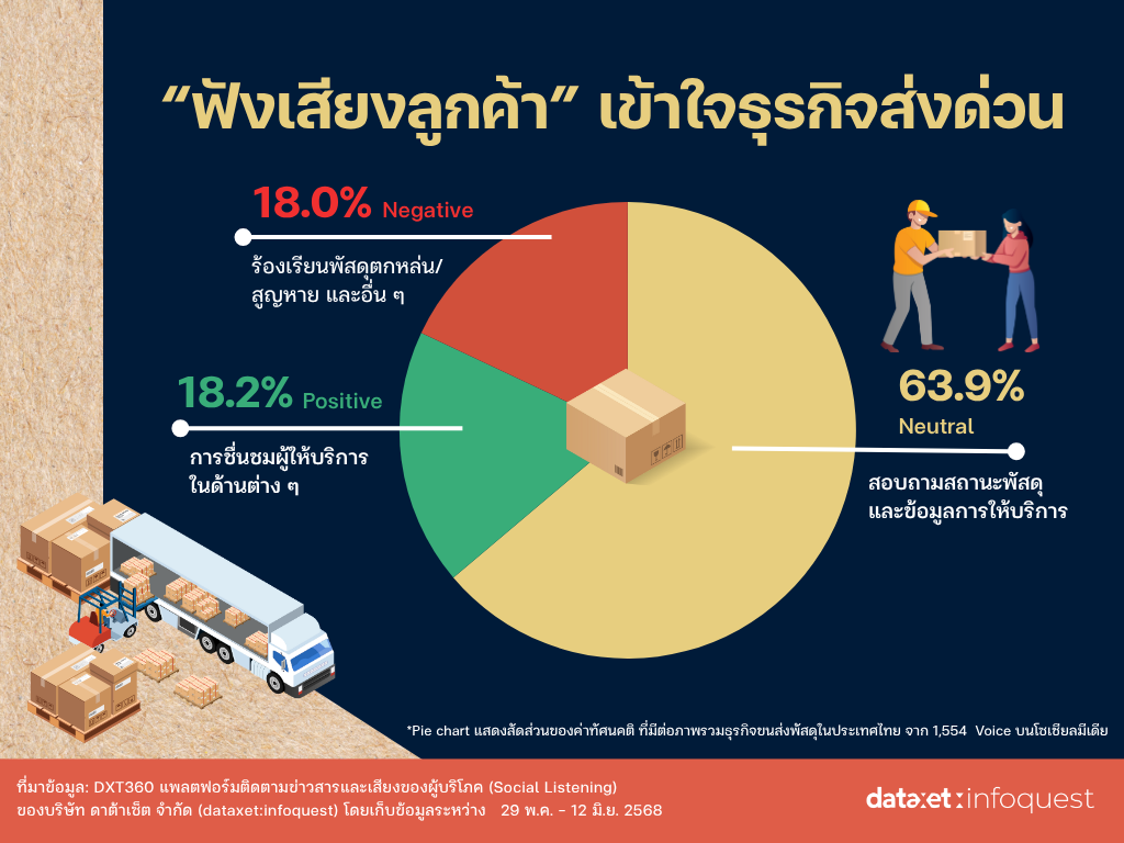 ส่งด่วน