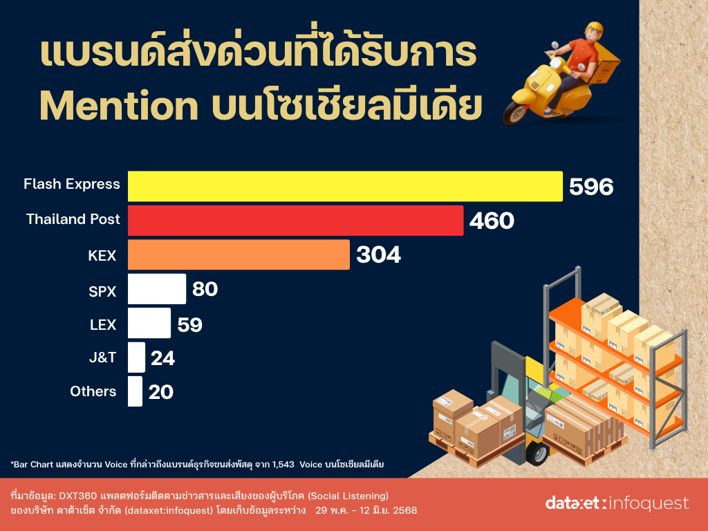 ส่งด่วน