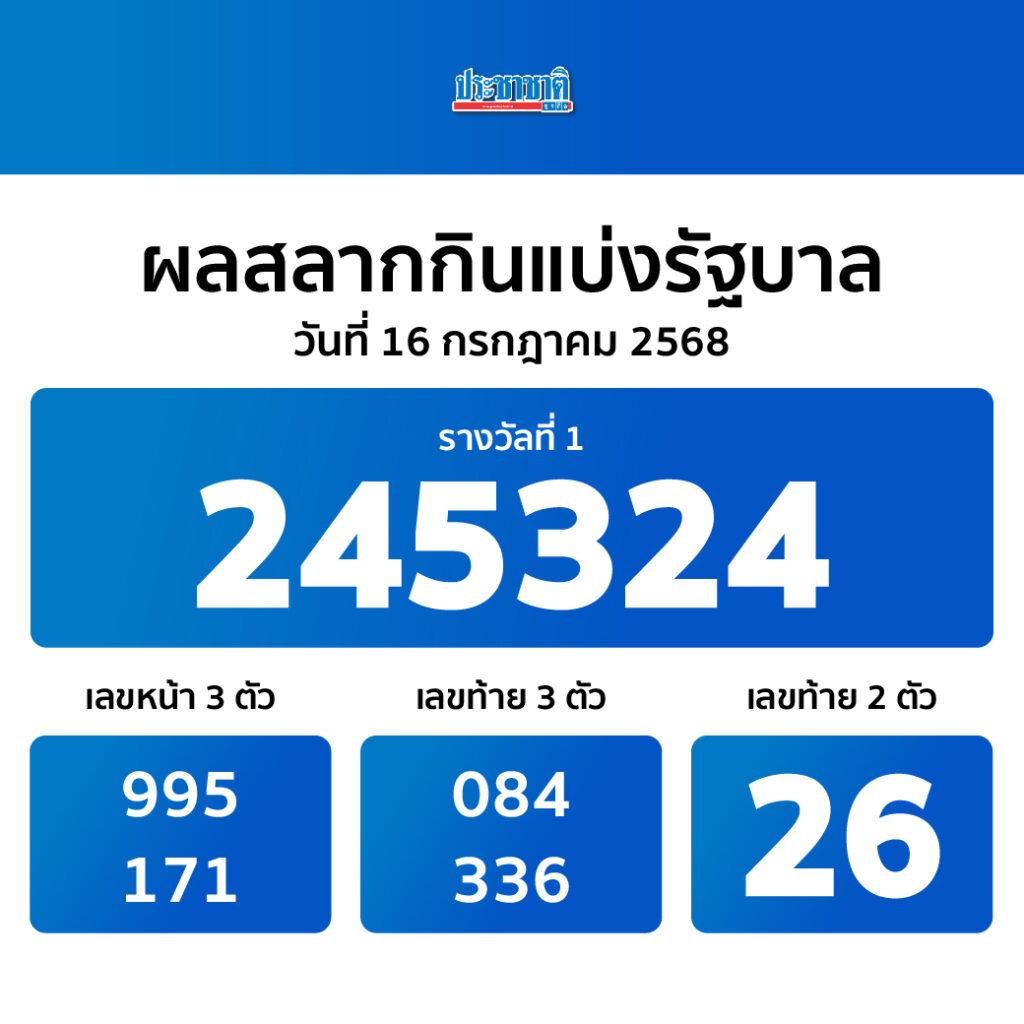 ผลสลากกินแบ่งรัฐบาล งวด 16 ก.ค.2568