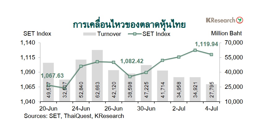 กราฟตลาดหุ้นไทย