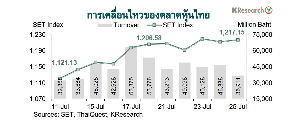 กราฟตลาดหุ้นไทย