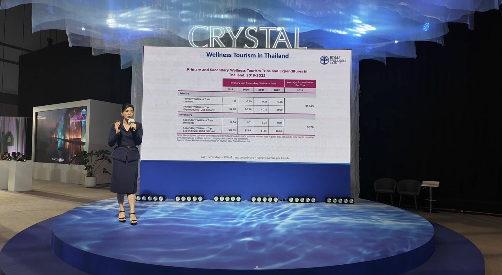 ปักธงดาวรุ่ง “Wellness Tourism” ชี้โอกาสทองไทย แซงหน้า ‘หมอ’