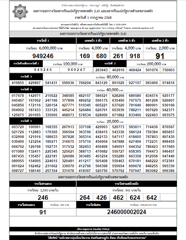 ใบตรวจหวย งวด 1 กรกฎาคม 2568