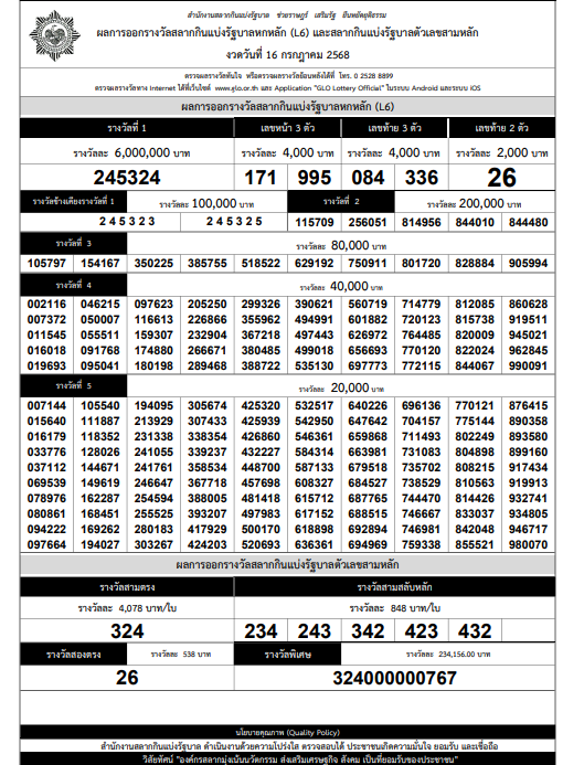 ใบตรวจหวย งวด 16 กรกฎาคม 2568