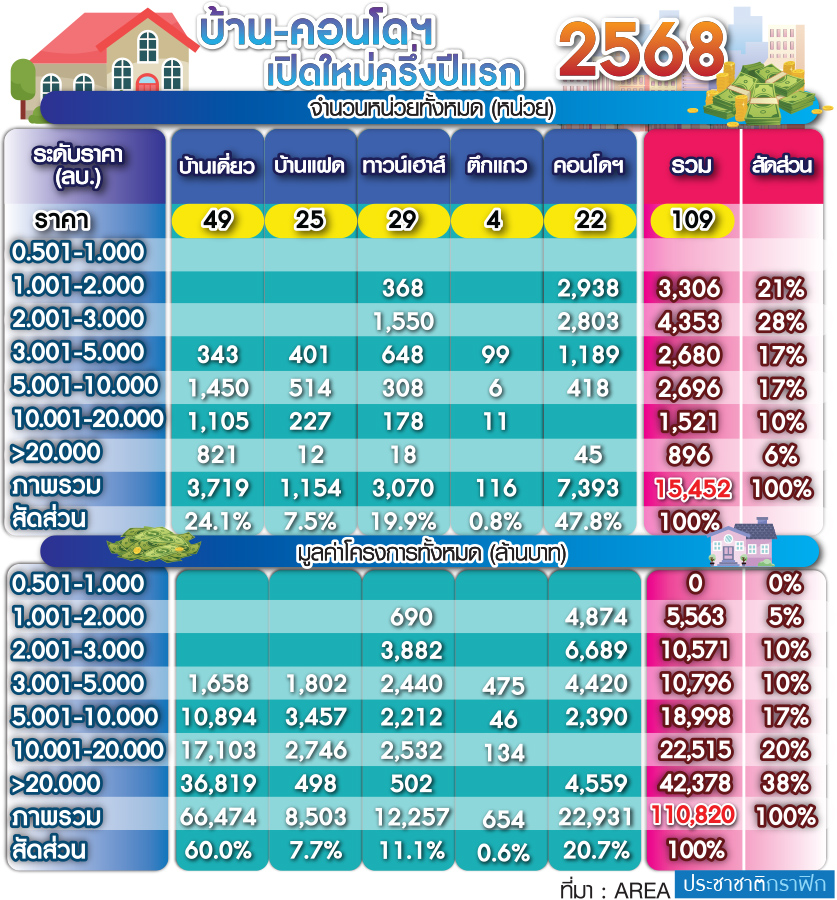 บ้าน-คอนโด