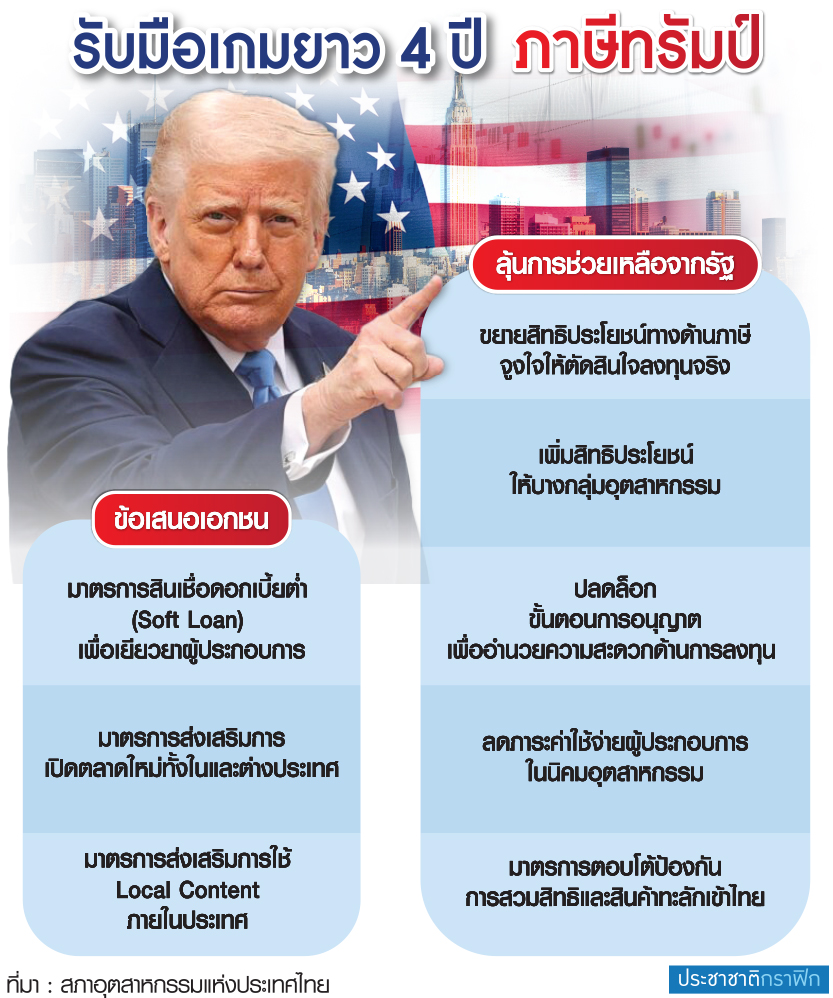 รับมือภาษีทรัมป์