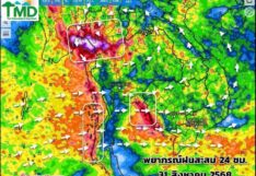 พยากรณ์ฝนสะสม 31 สิงหาคม 2568