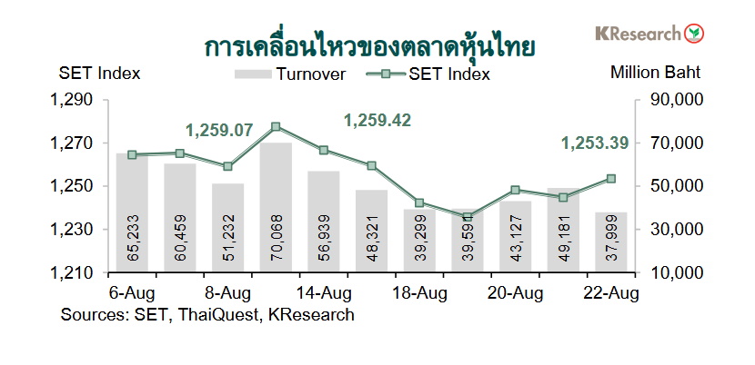 กราฟตลาดหุ้นไทย