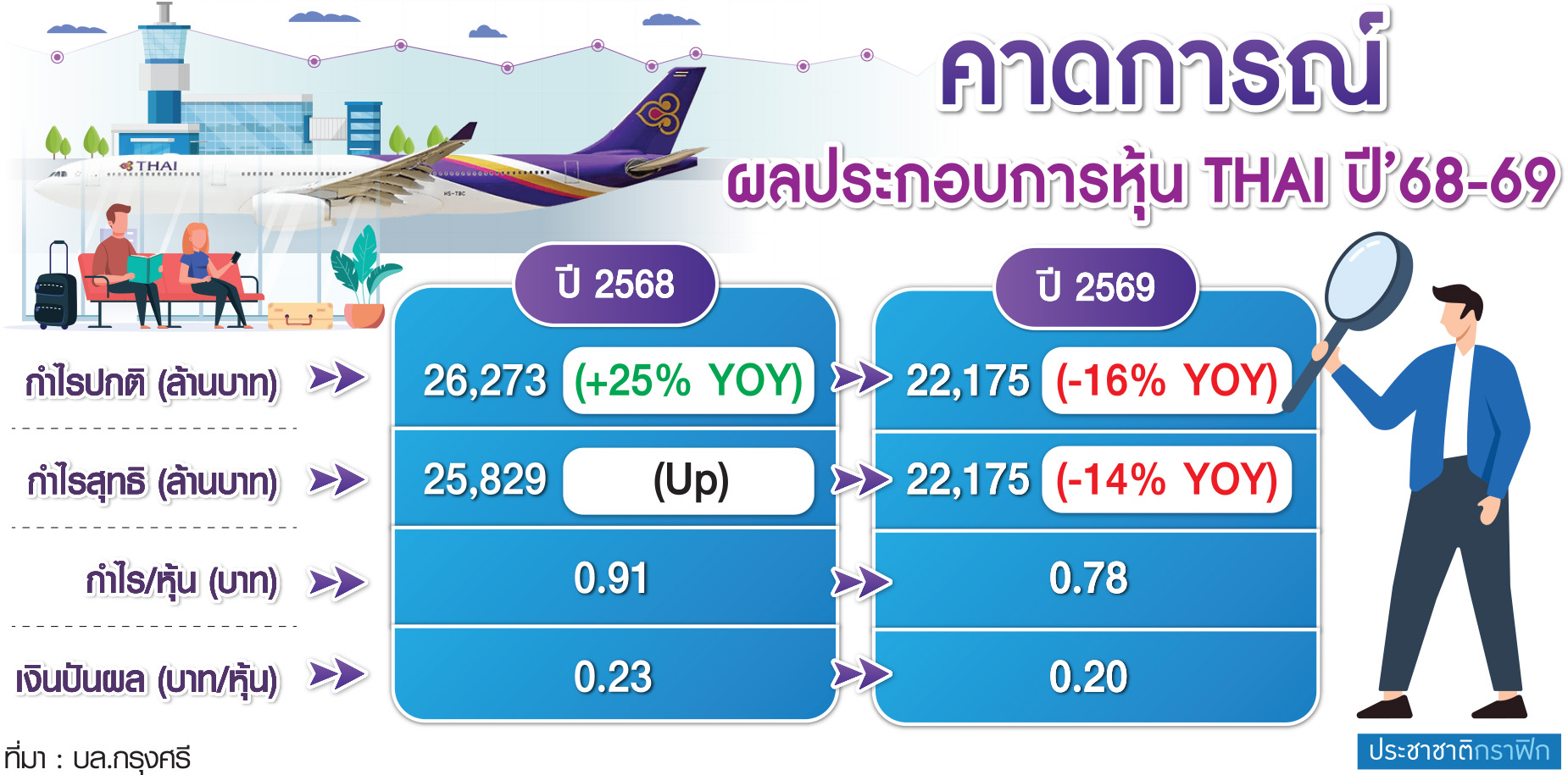 กราฟิก คาดการณ์