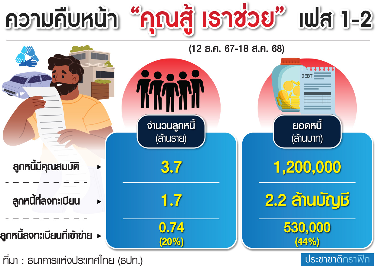กราฟิก คุณสู้เราช่วย