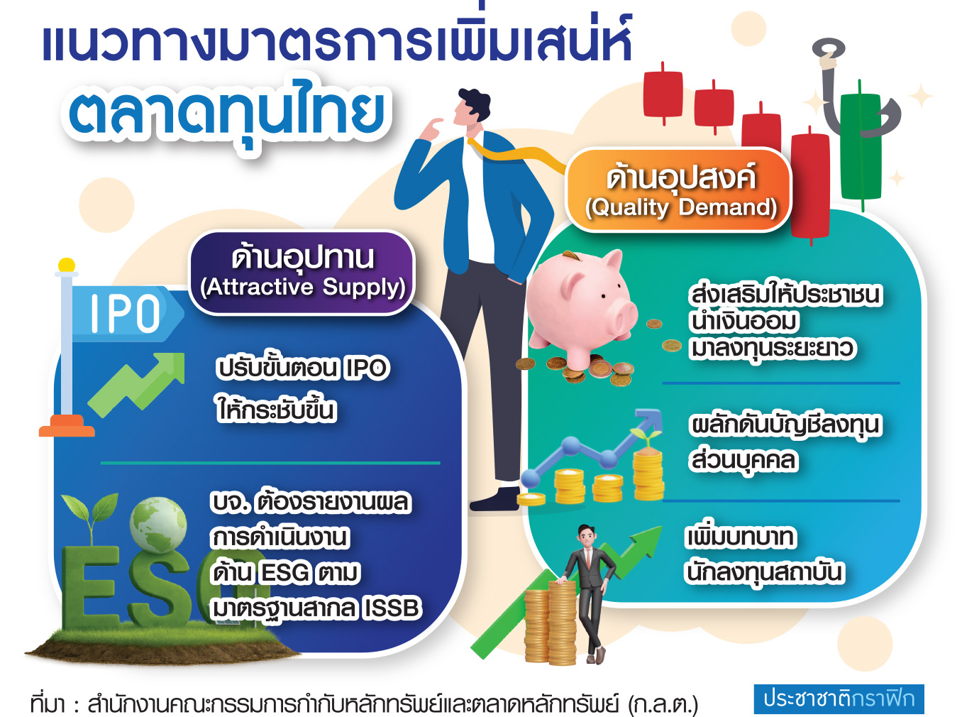 กราฟิก ตลาดทุนไทย
