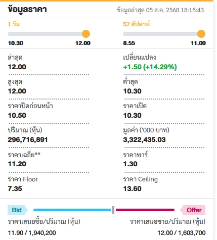 สถิติหุ้นบินไทย