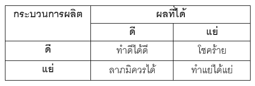 บทความ 1 
