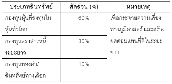 บทความ 3
