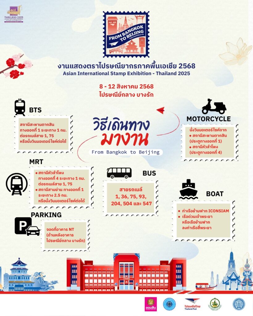 งานแสดงตราไปรษณียากรภาคพื้นเอเชีย 2568 ที่ไปรษณีย์กลาง บางรัก ถึง 12 ส.ค.